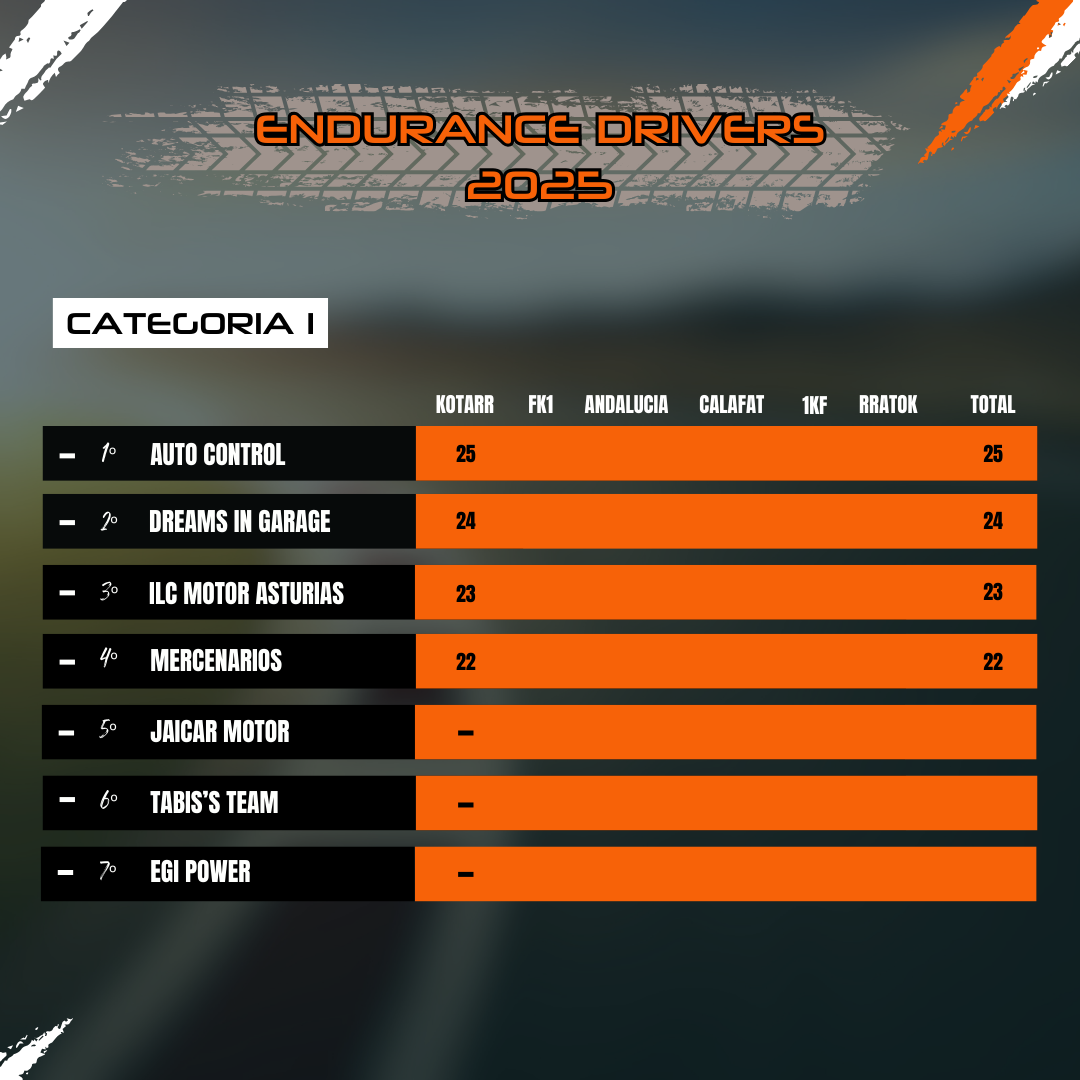 Clasificación Categoría I