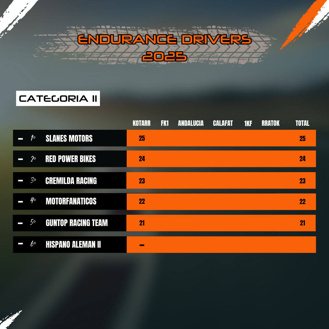 Clasificación Categoría II