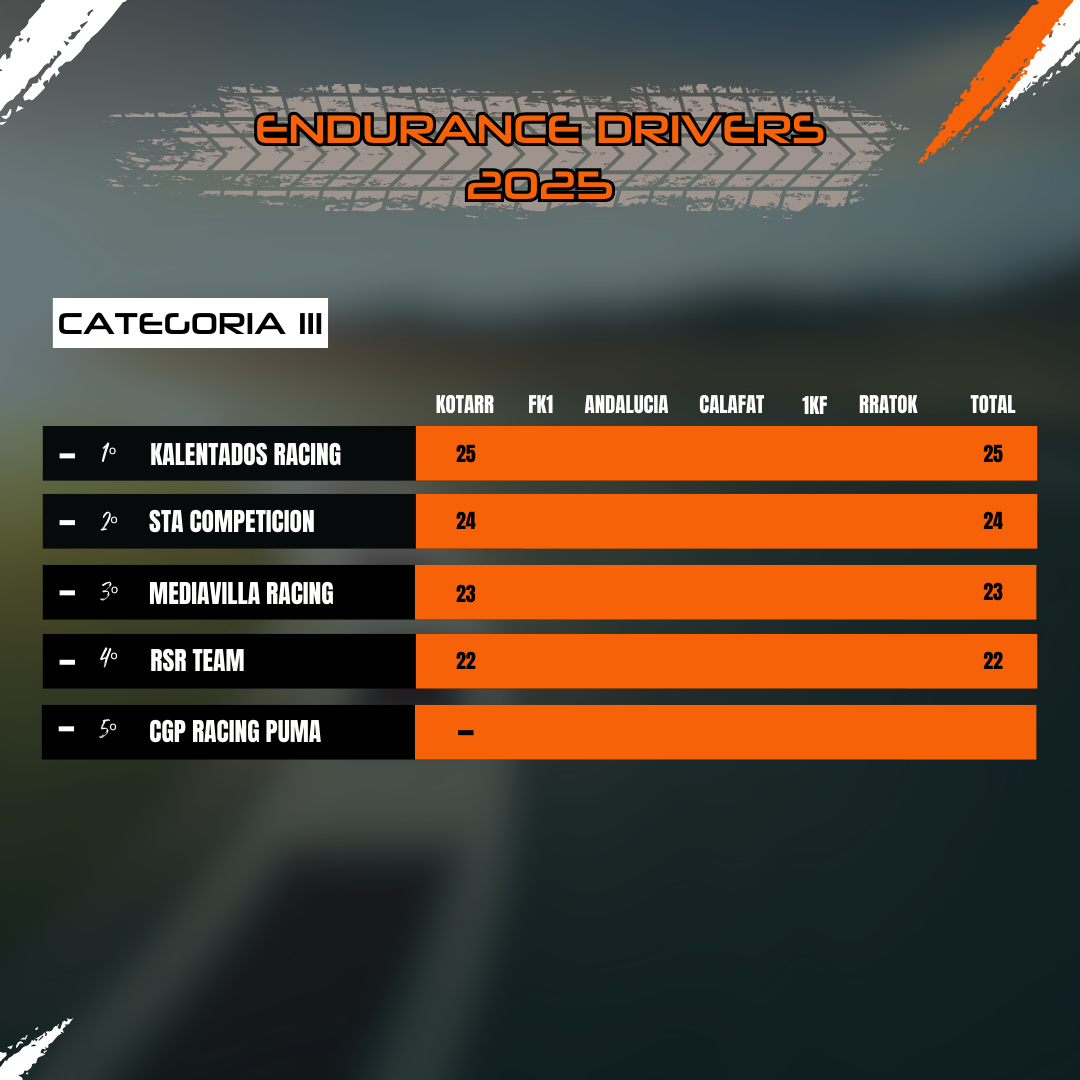 Clasificación Categoría III