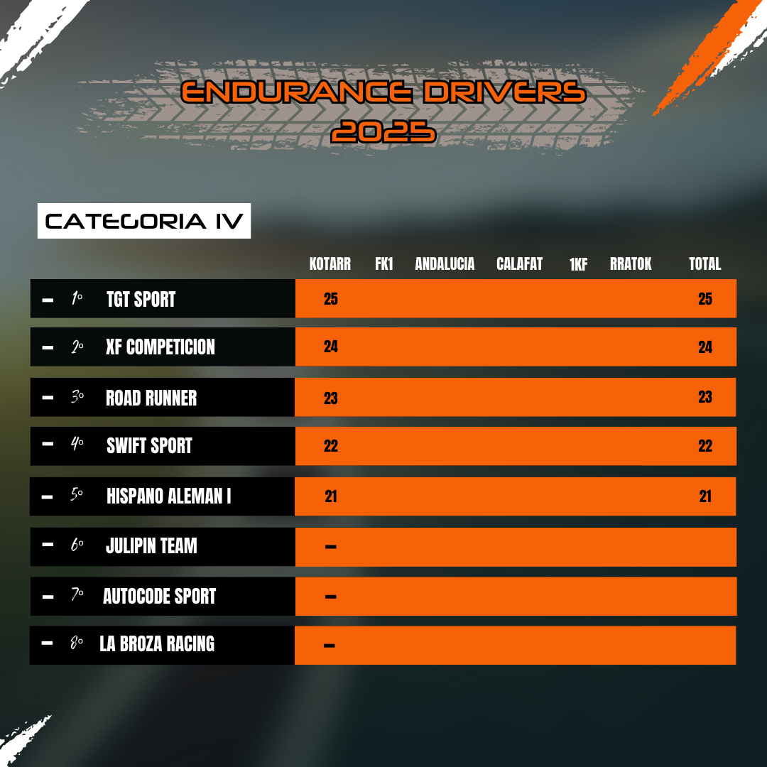 Clasificación Categoría IV