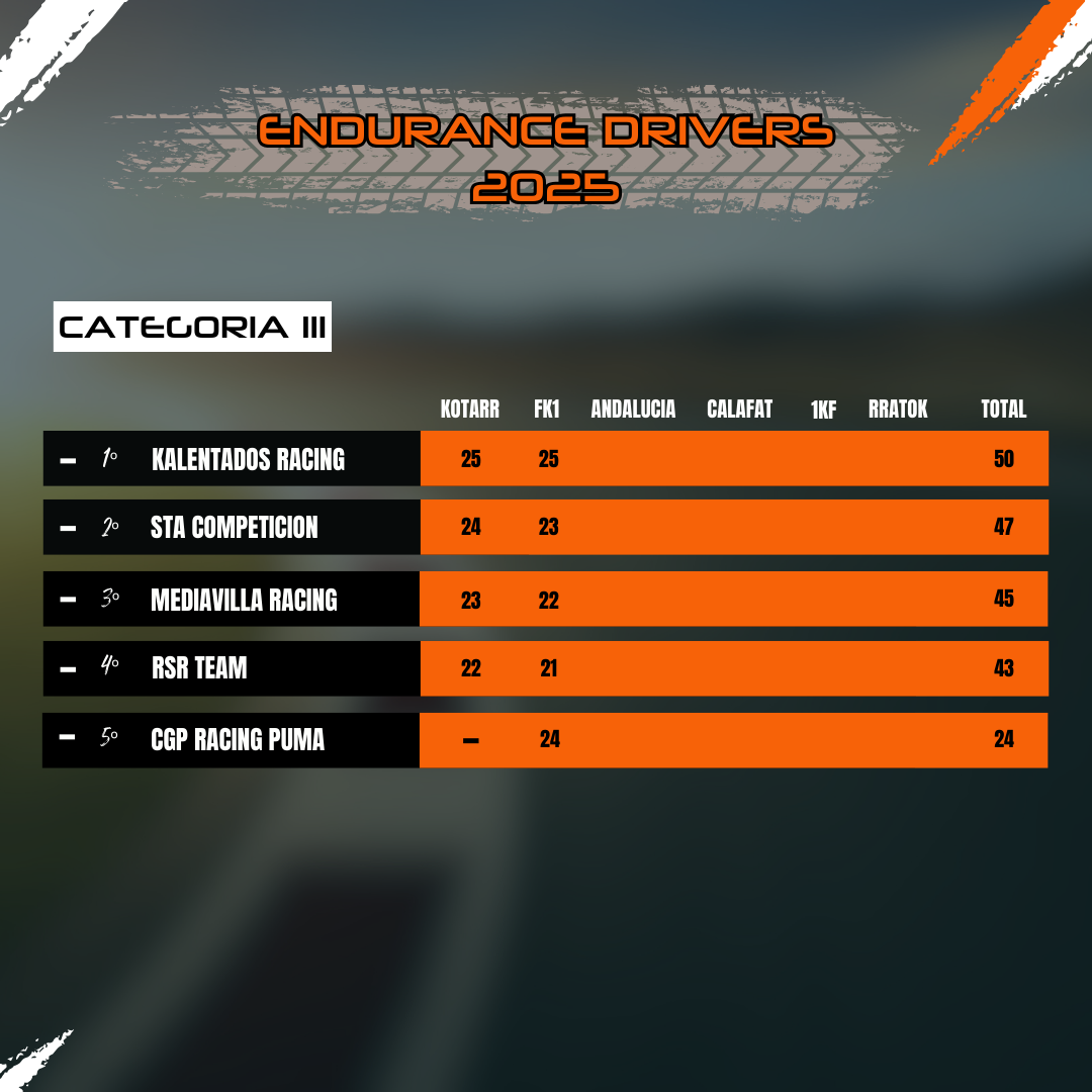 Clasificación Categoría III
