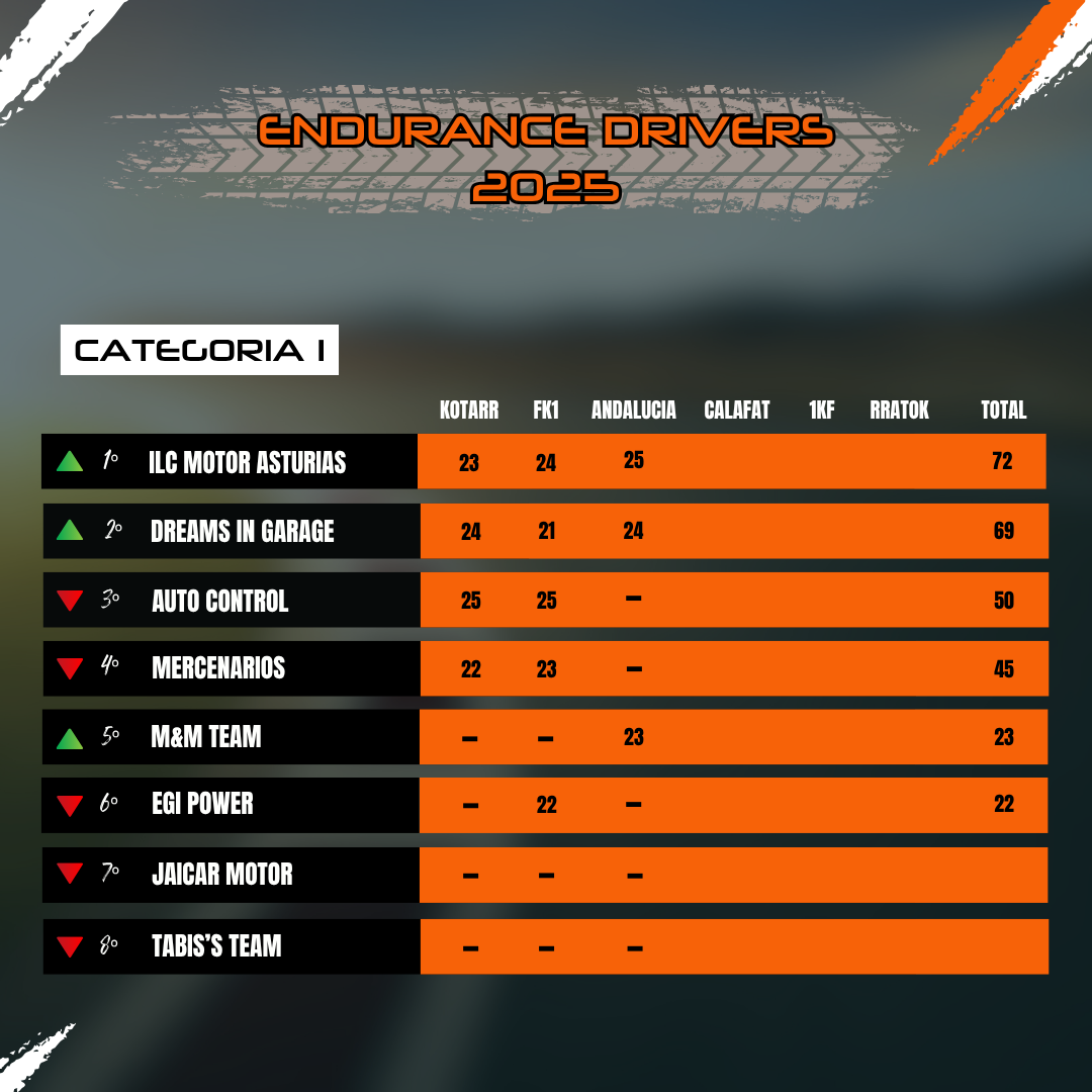 Clasificación Categoría I