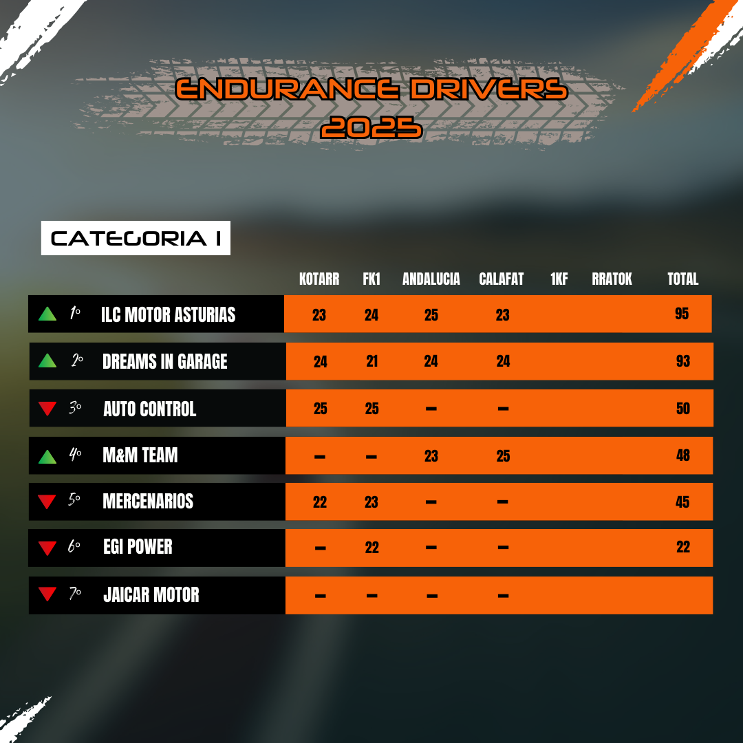 Clasificación Categoría I