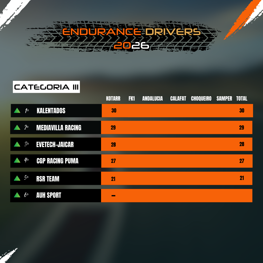 Clasificación Categoría III