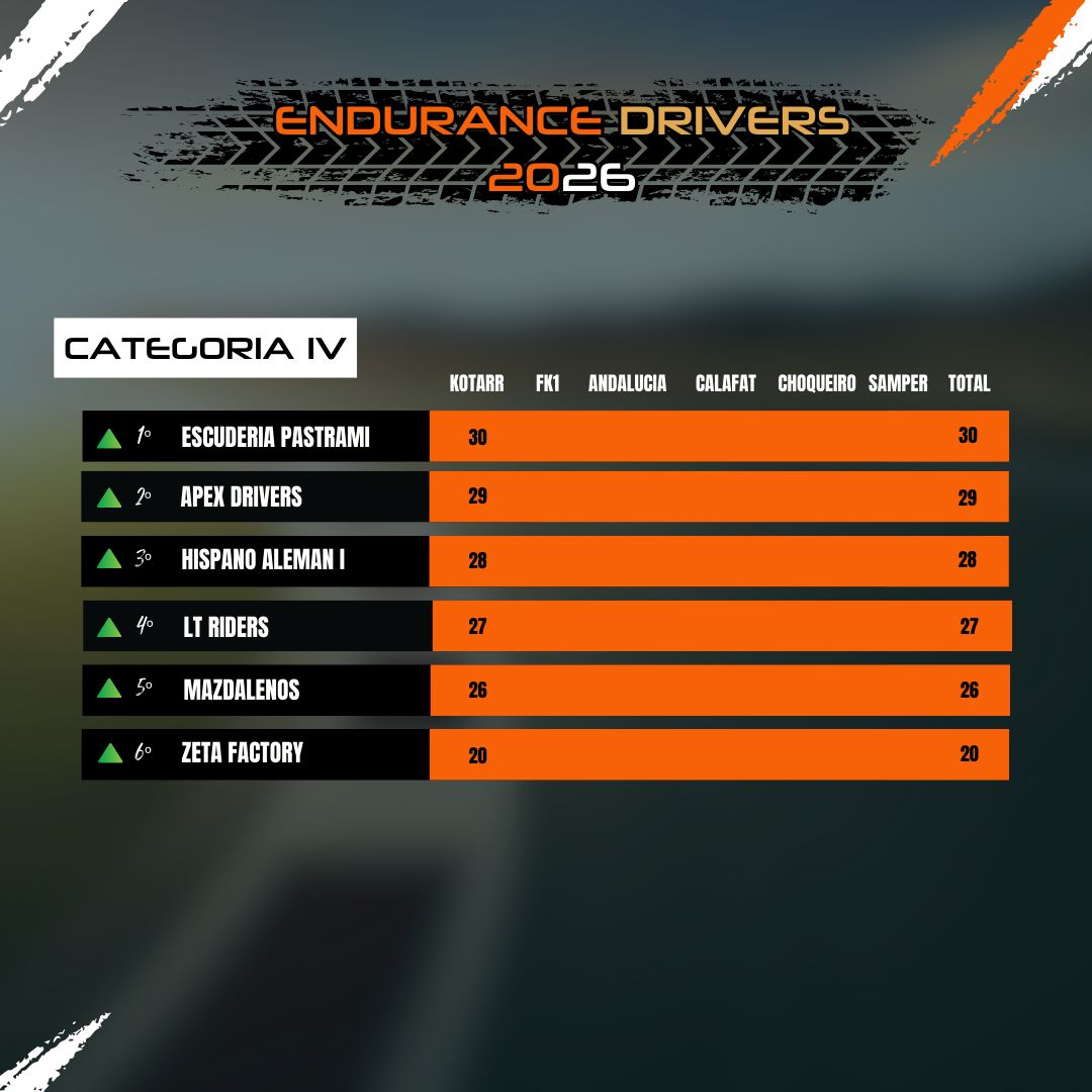 Clasificación Categoría IV
