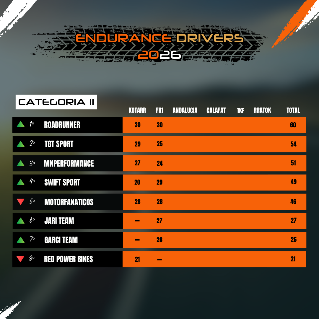 Clasificación II