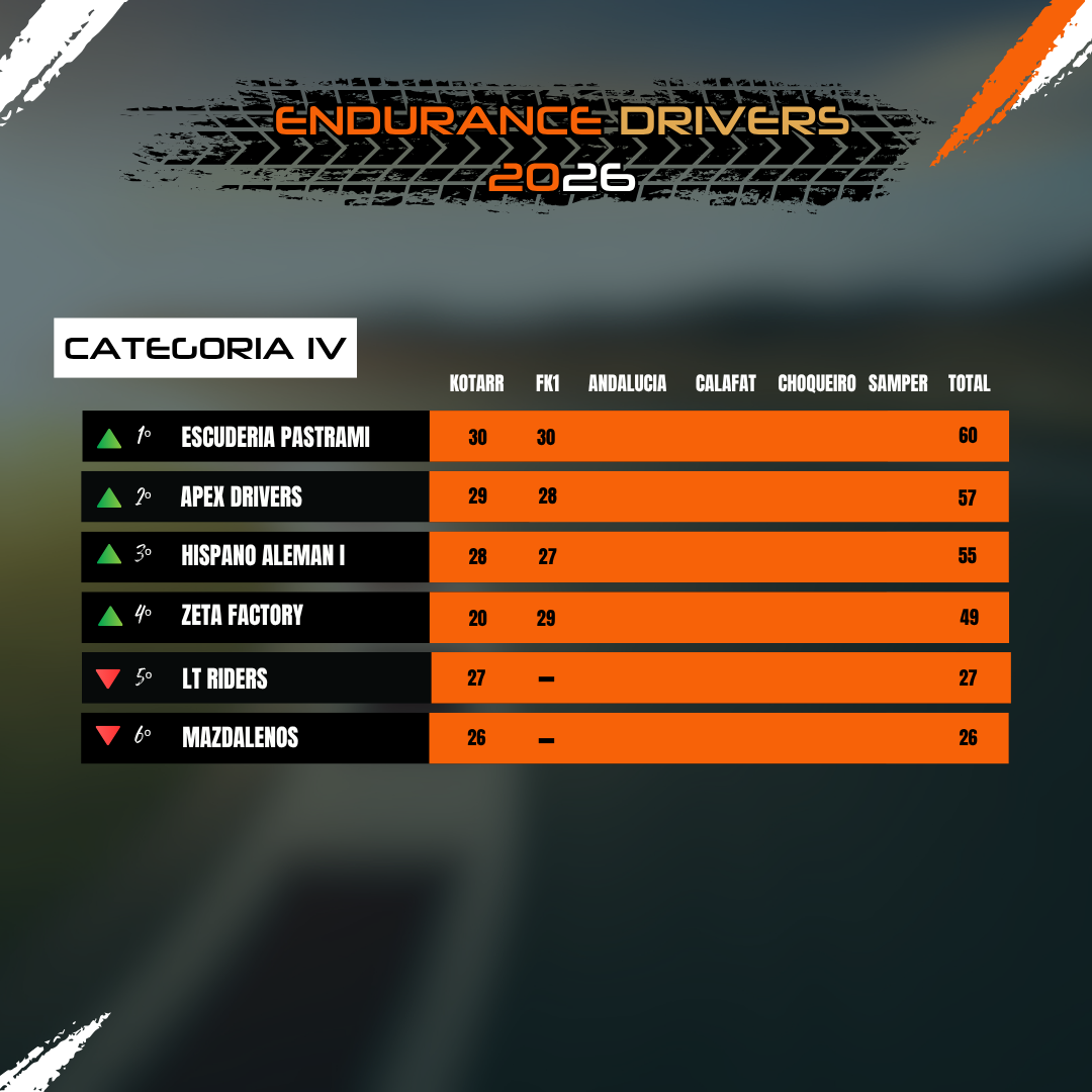 Clasificación IV