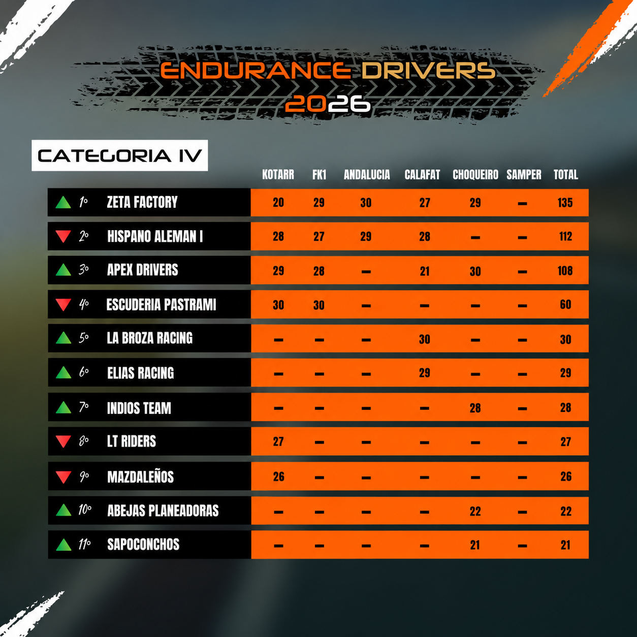 Clasificación IV