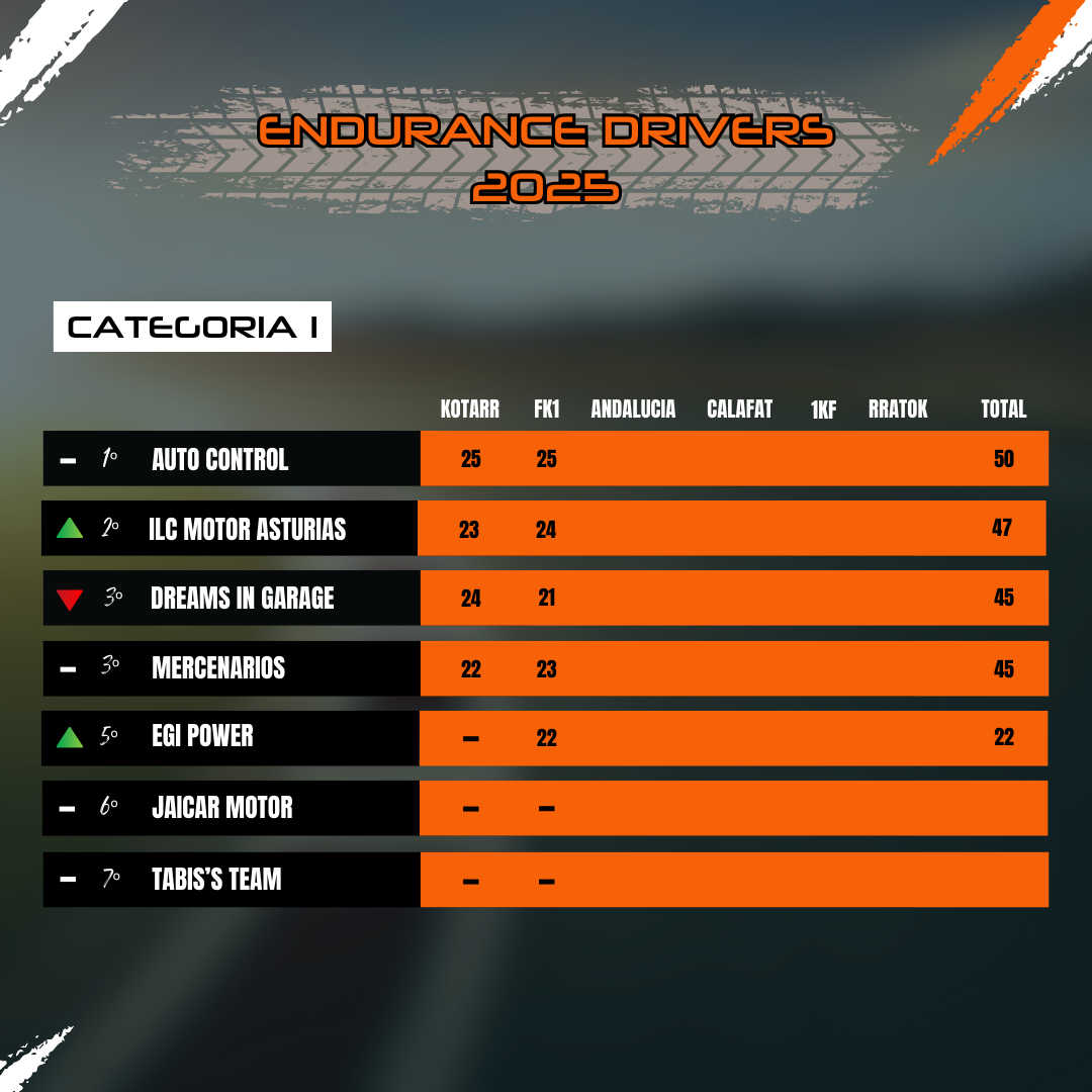 Clasificación Categoría I