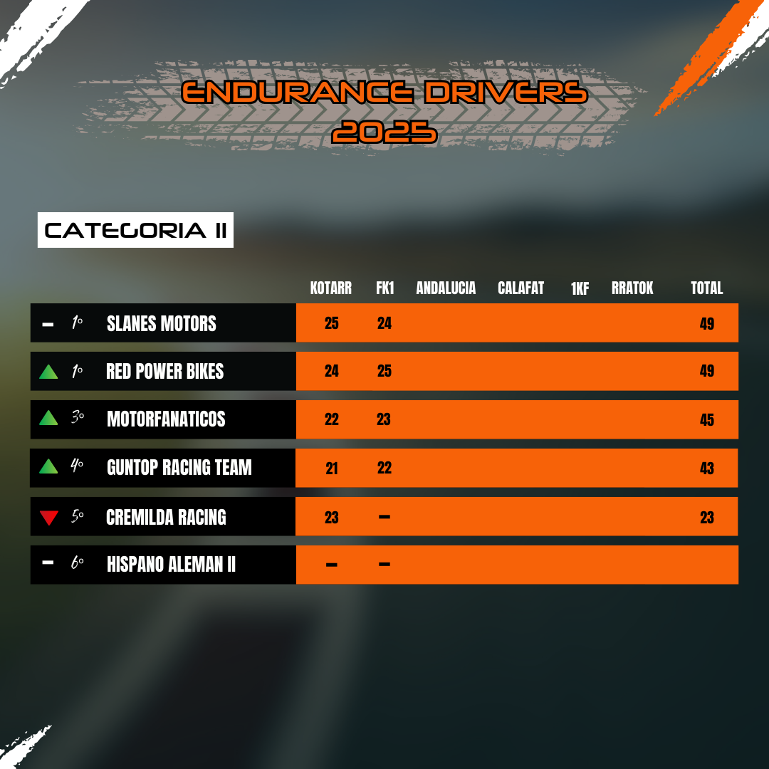 Clasificación Categoría II