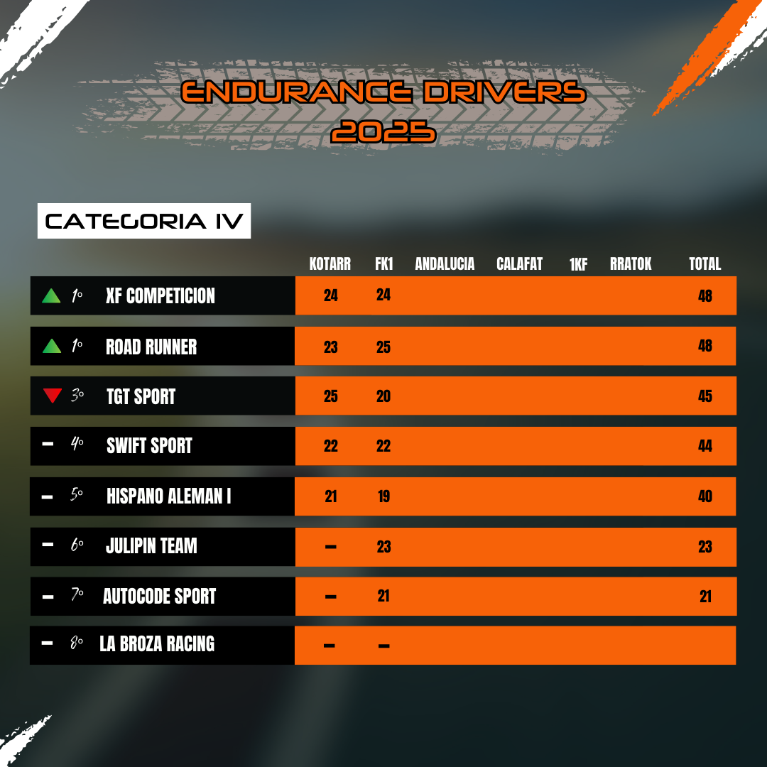 Clasificación Categoría IV