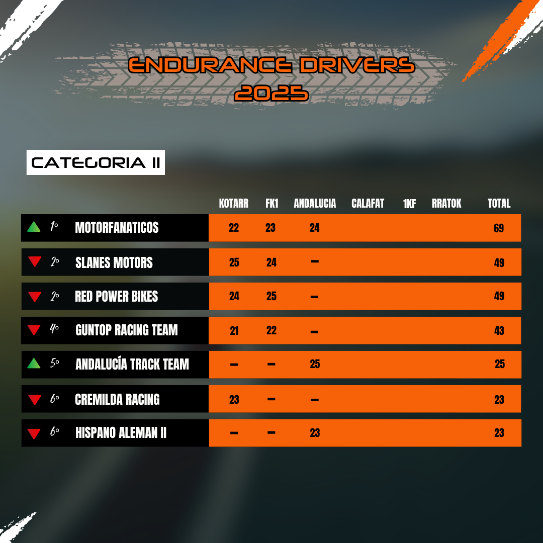 Clasificación Categoría II