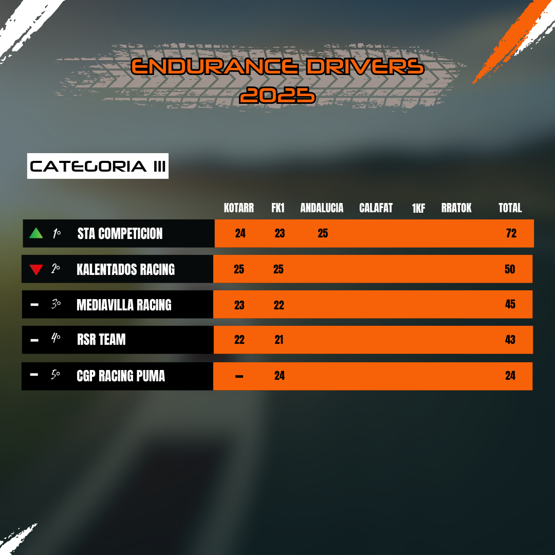 Clasificación Categoría III