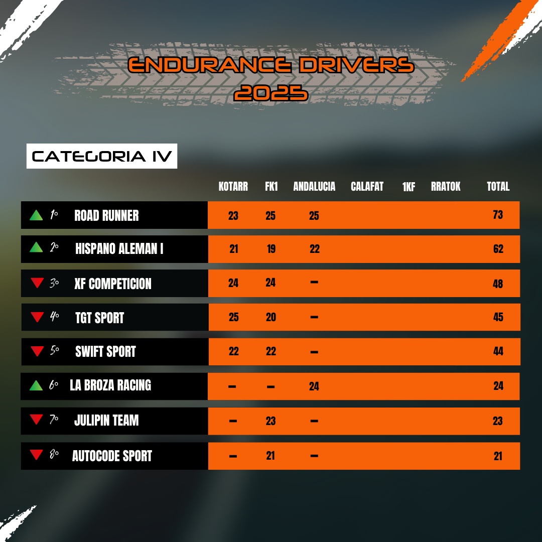Clasificación Categoría IV