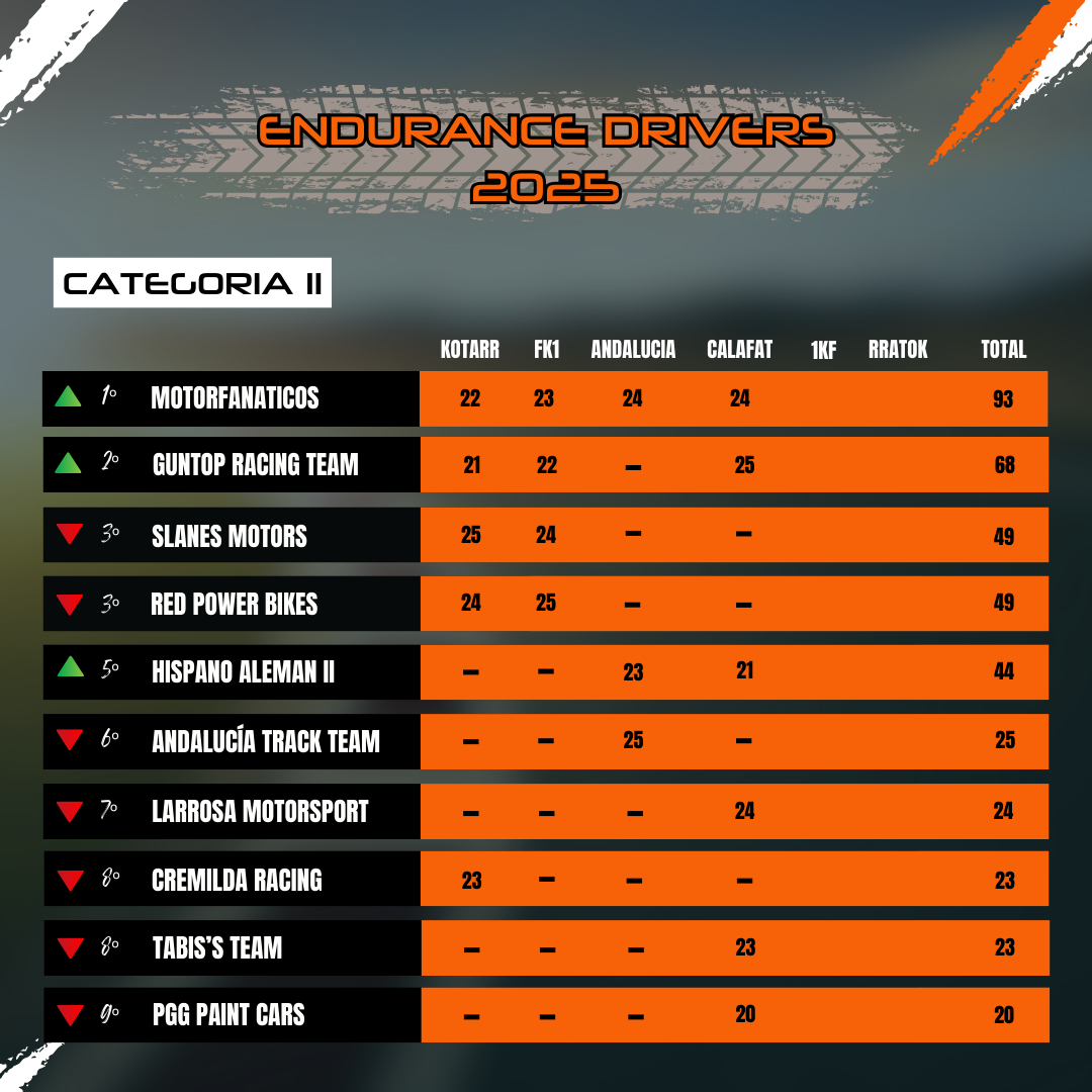 Clasificación Categoría II