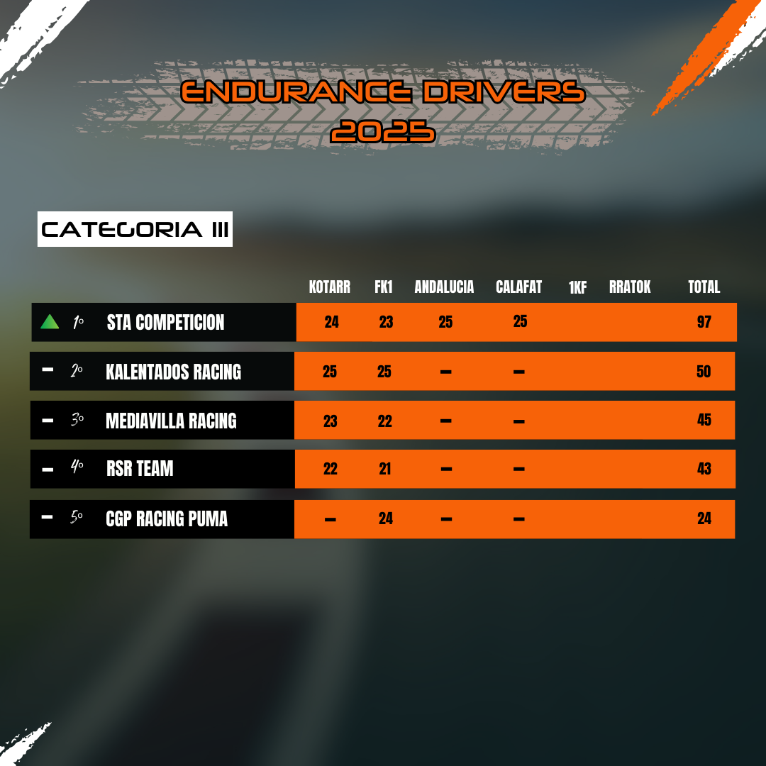 Clasificación Categoría III