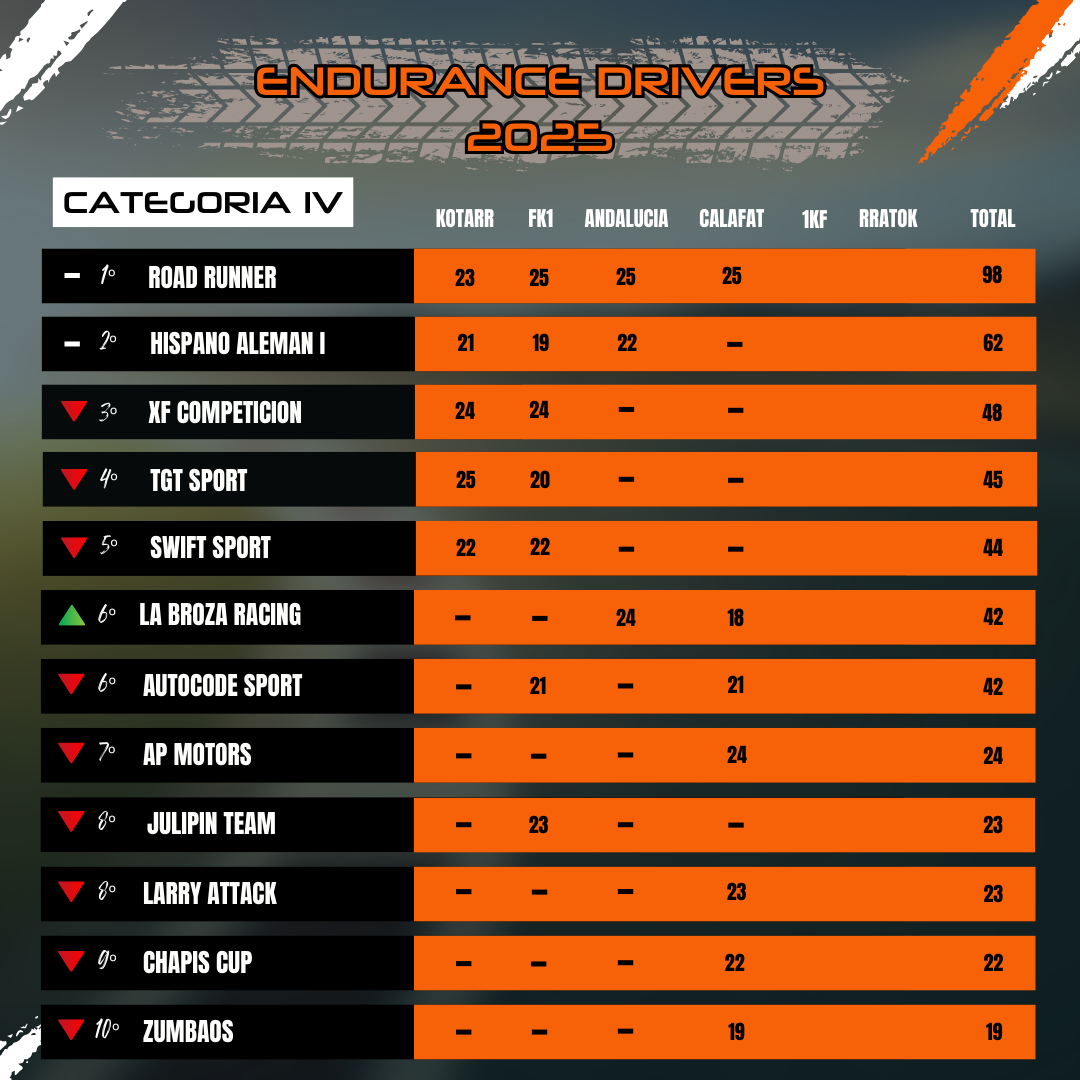 Clasificación Categoría IV