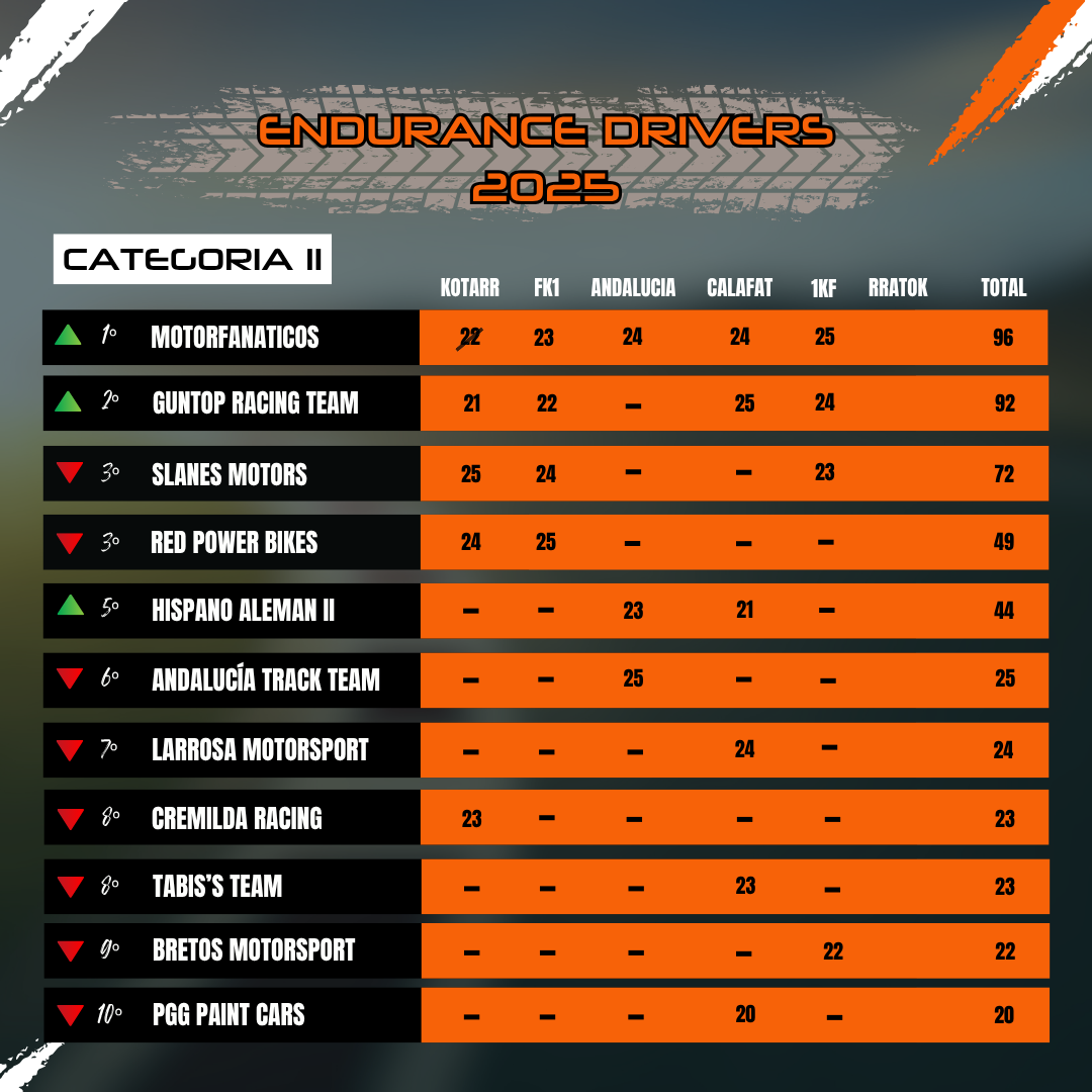 Clasificación Categoría II
