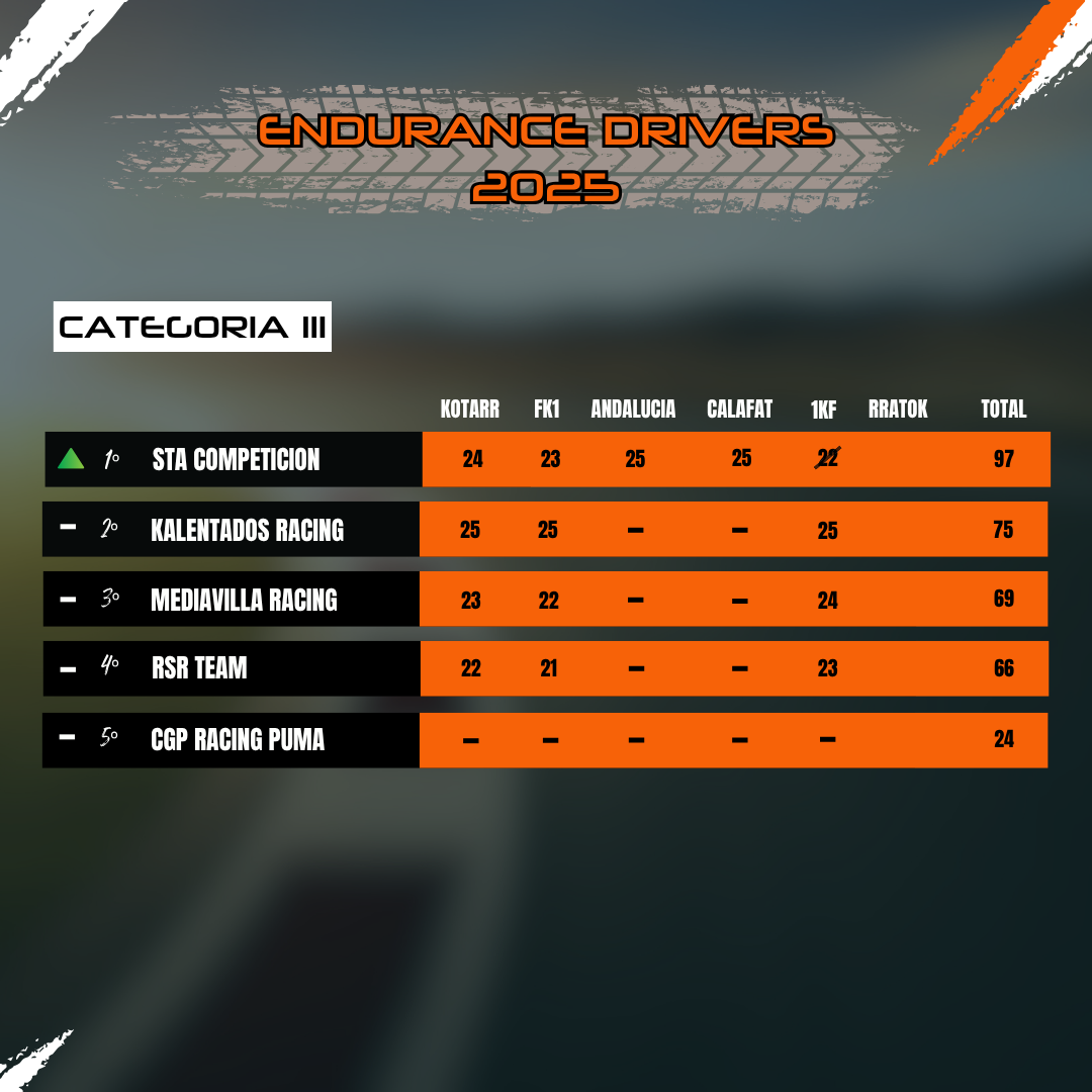 Clasificación Categoría III
