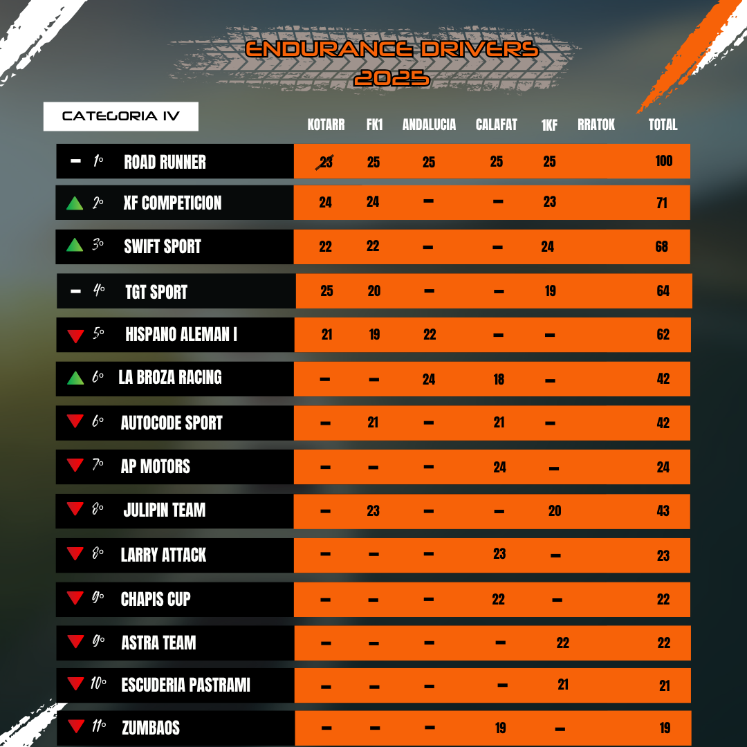 Clasificación Categoría V