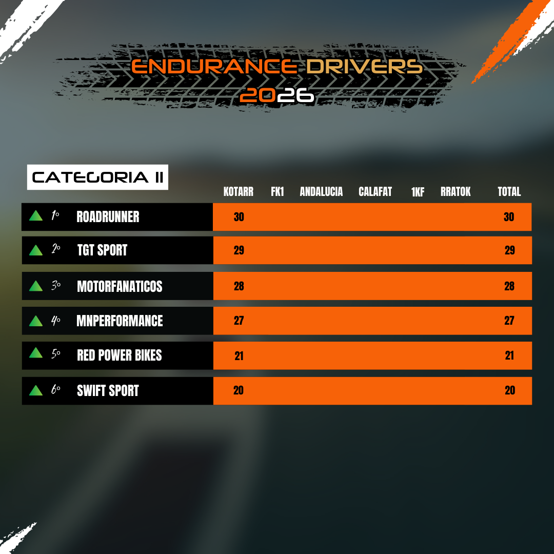 Clasificación Categoría II