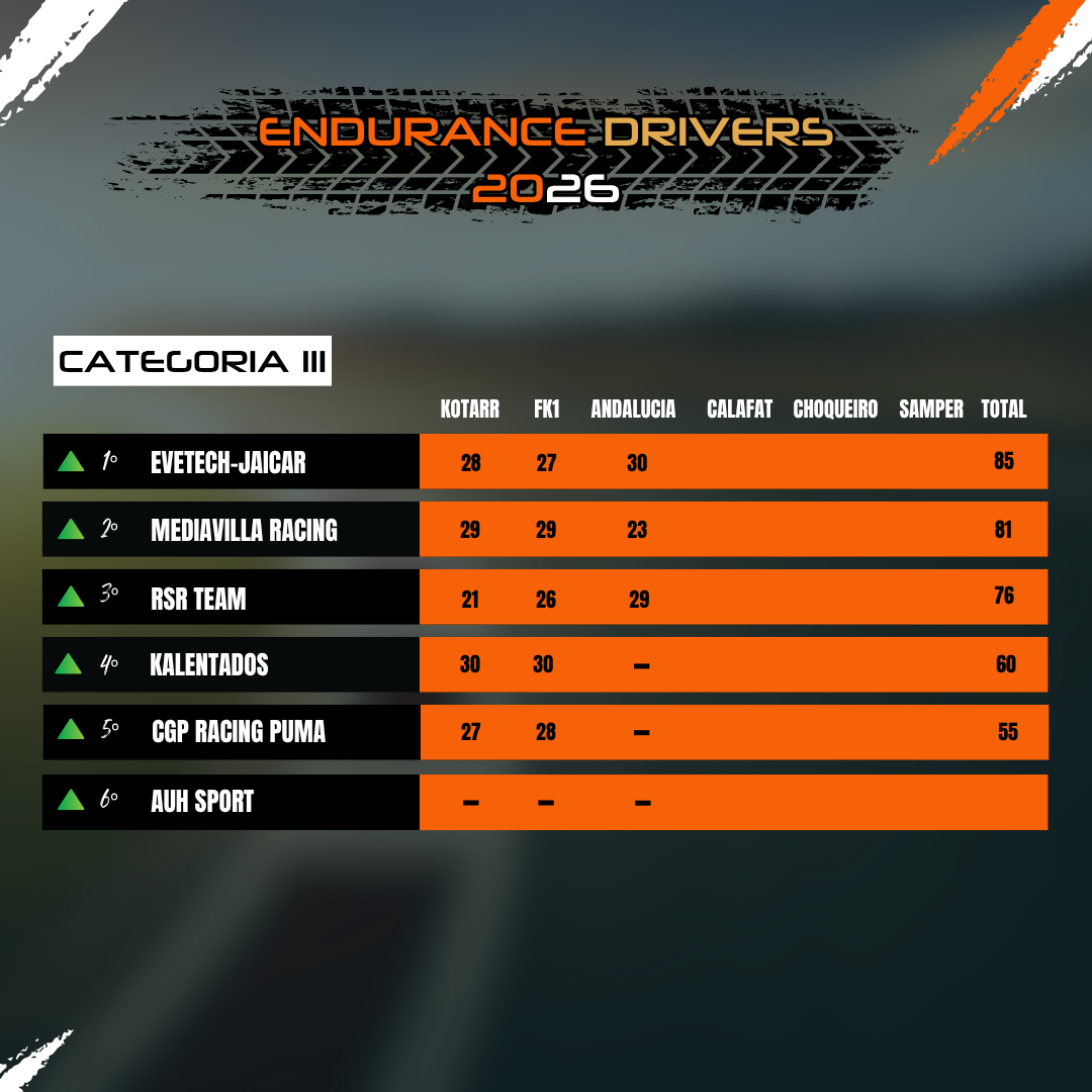 Clasificación Categoría III