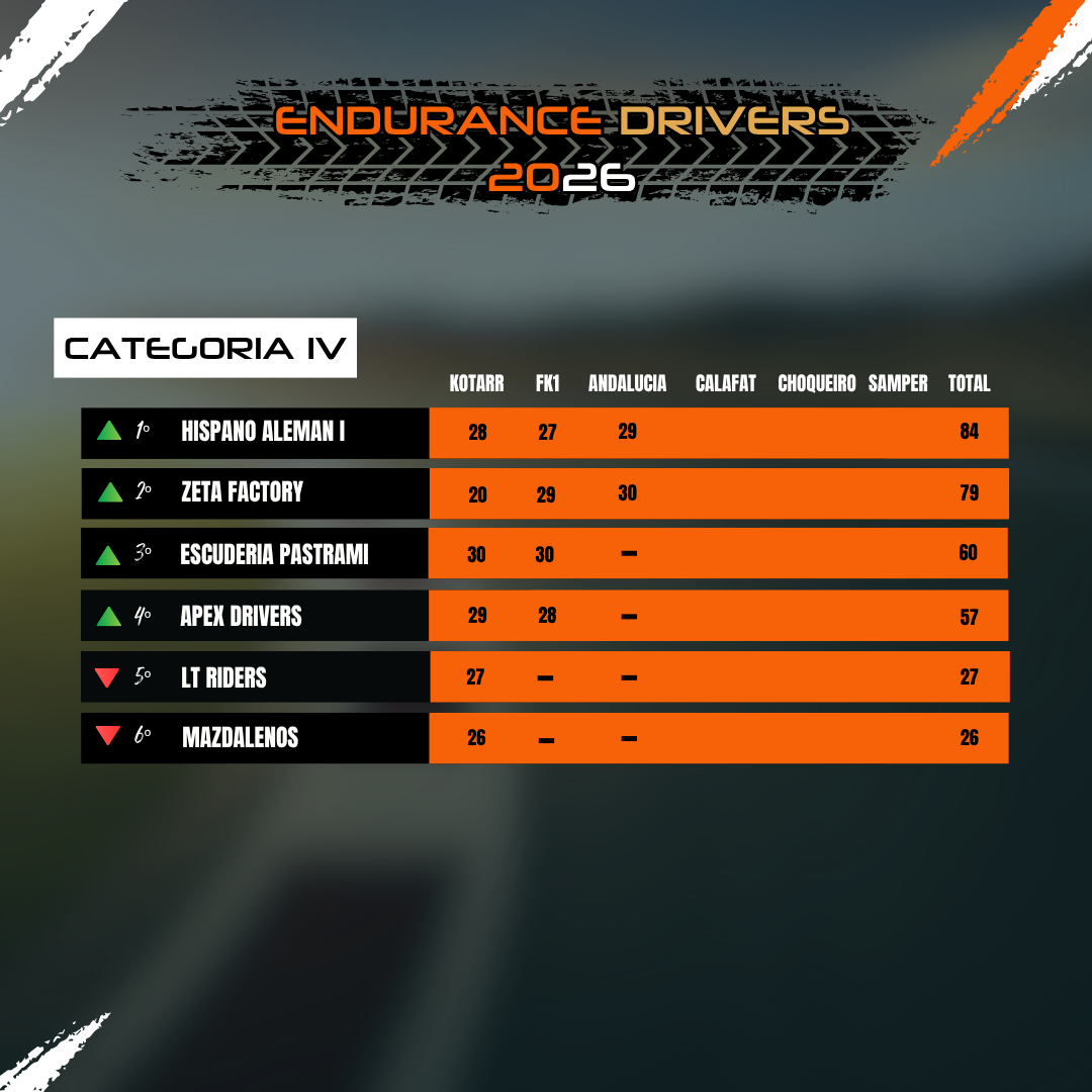 Clasificación Categoría IV