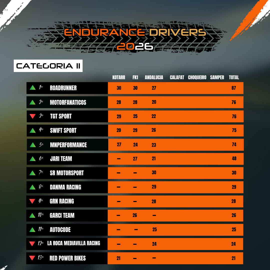 Clasificación Categoría II