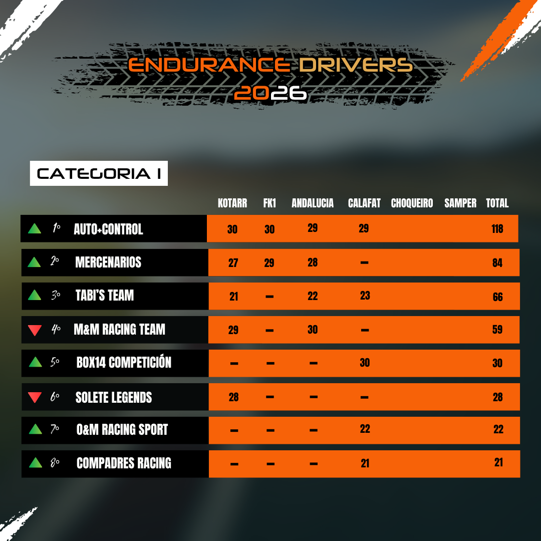 Clasificación I