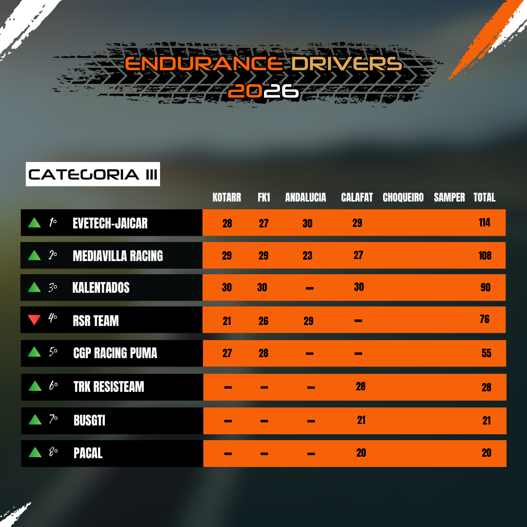 Clasificación III