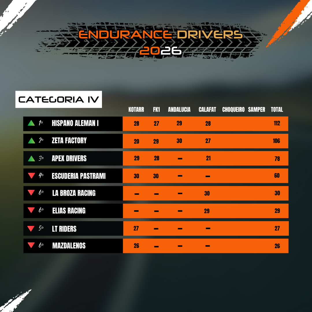 Clasificación IV